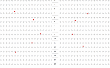 test per multifocali